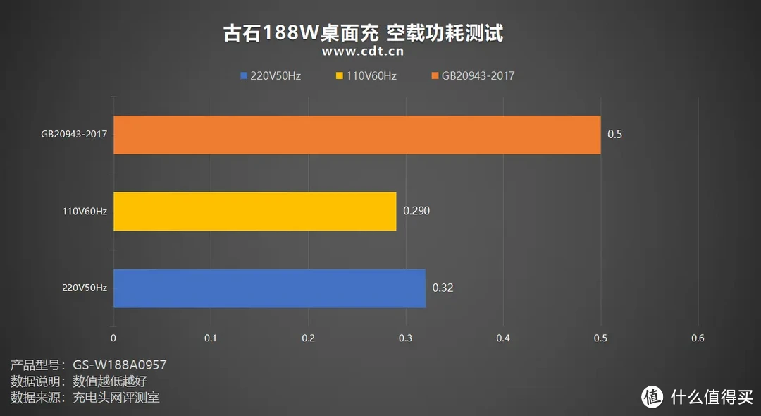 古石188W桌面充评测：充电灭霸，移动设备统统搞定