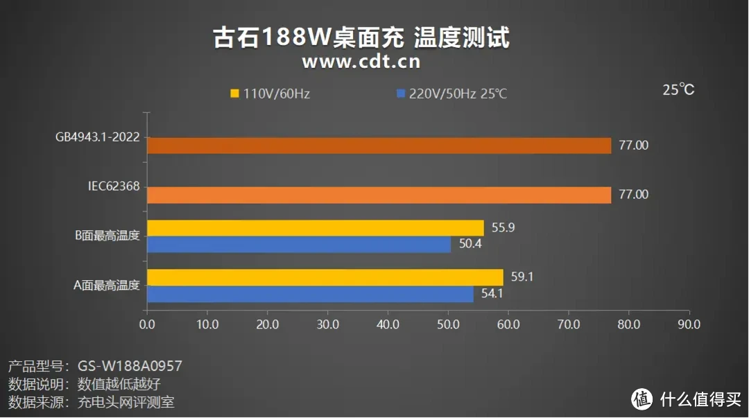 古石188W桌面充评测：充电灭霸，移动设备统统搞定