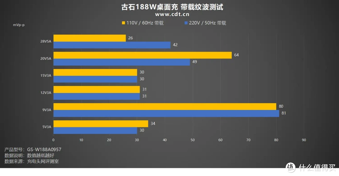 古石188W桌面充评测：充电灭霸，移动设备统统搞定