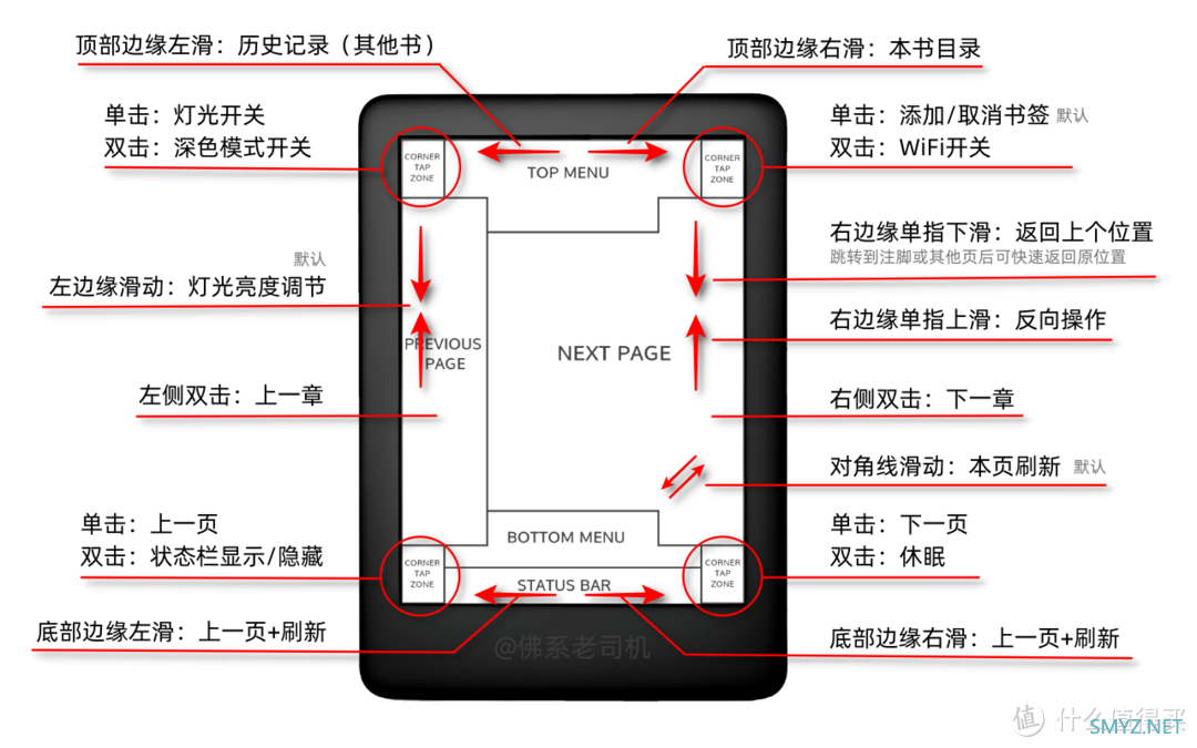 这次通吃！2025年Kindle最新越狱指南 & KOReader上手指南