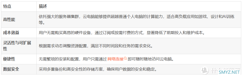 这款软件真牛！一文了解ToDesk云电脑全部服务配置与真实体验