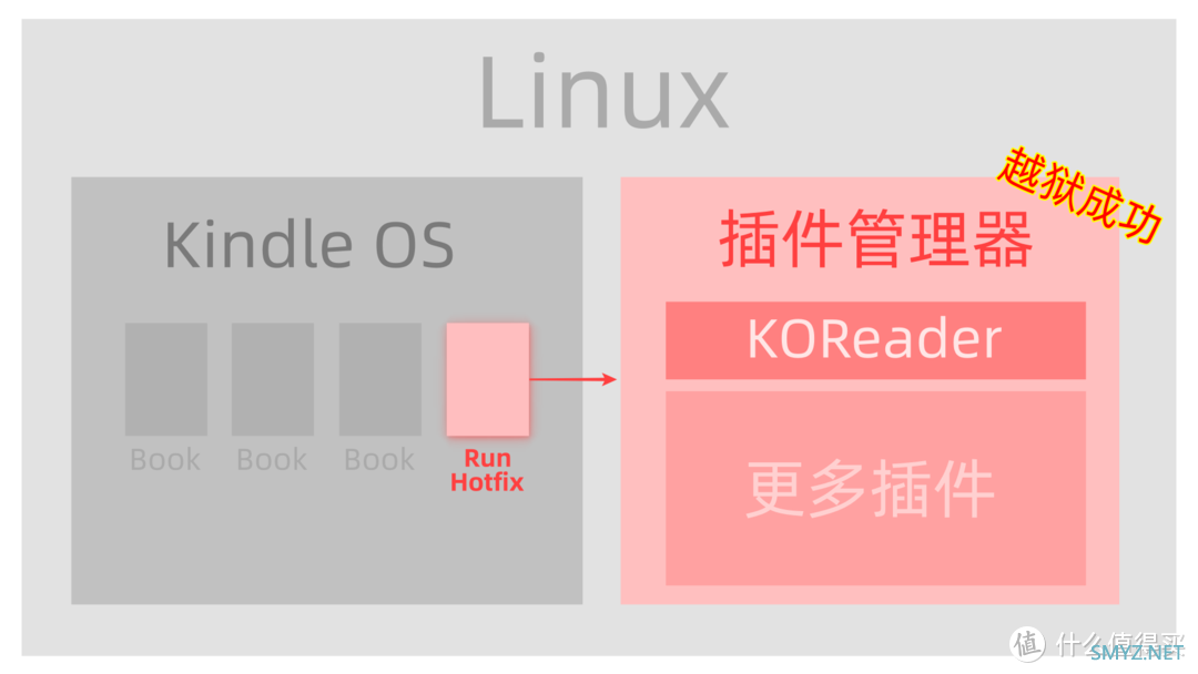 这次通吃！2025年Kindle最新越狱指南 & KOReader上手指南