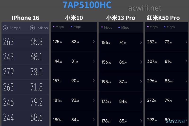 TL-7AP5100HC拆机WI-Fi 7 吸顶AP