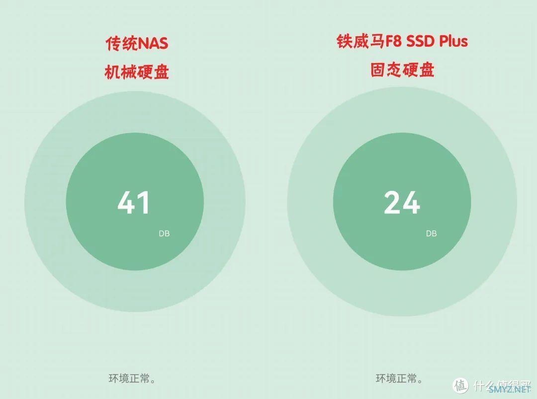 八盘、全闪、万兆！颠覆传统的体验！铁威马F8 SSD Plus实测