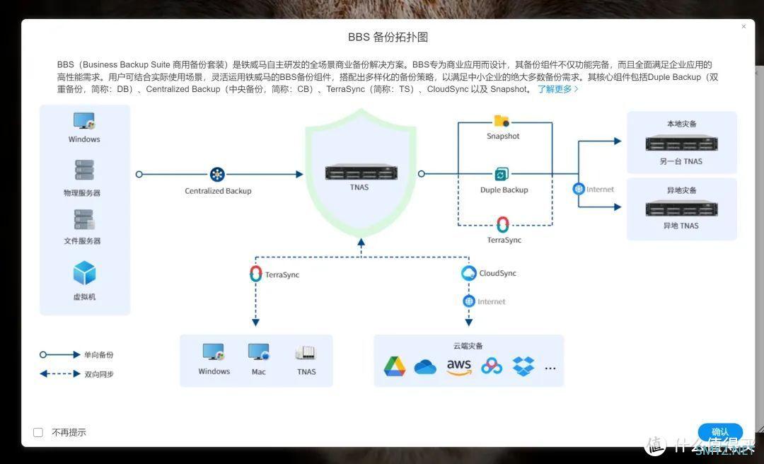 八盘、全闪、万兆！颠覆传统的体验！铁威马F8 SSD Plus实测