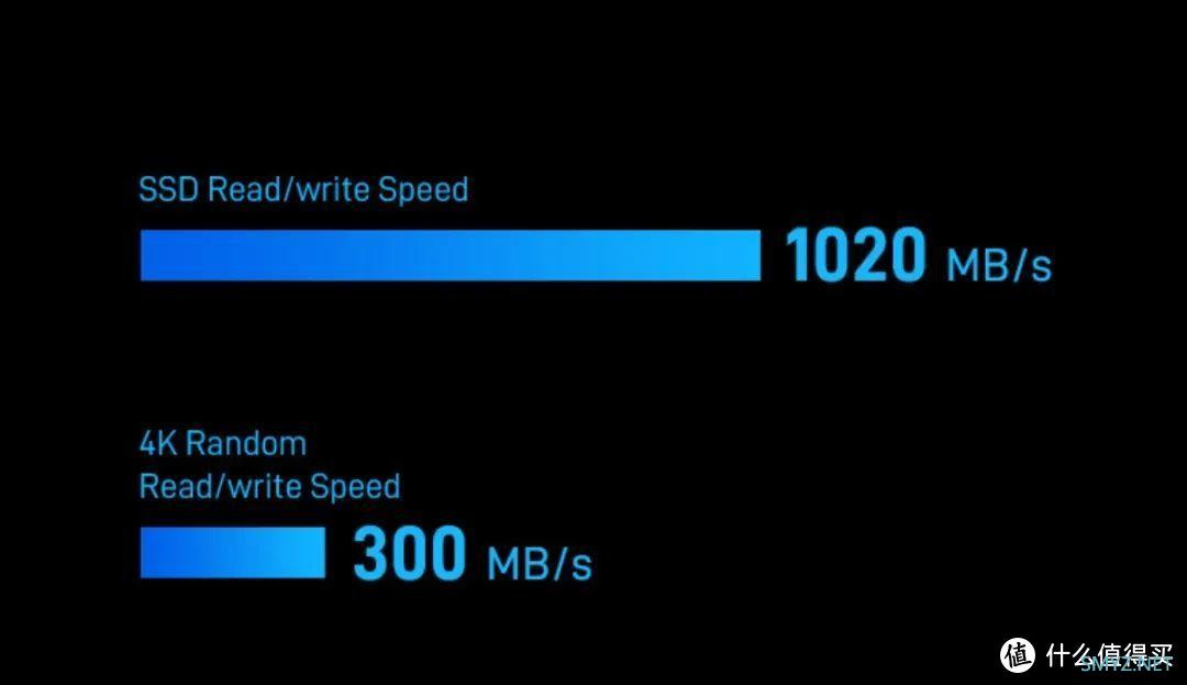 八盘、全闪、万兆！颠覆传统的体验！铁威马F8 SSD Plus实测