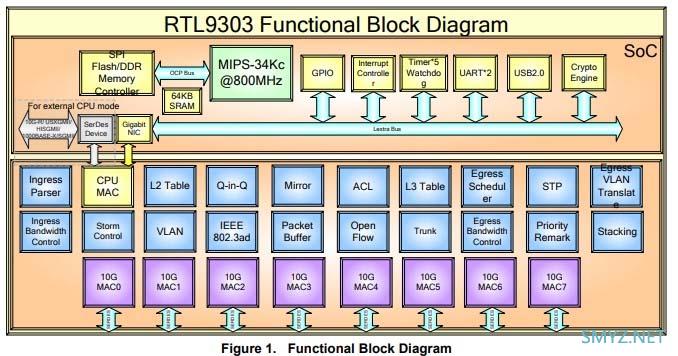 六口全万兆轻网管交换机联果LG510S-4T2XS拆机