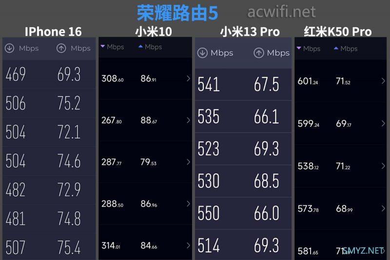 荣耀路由5 拆机BE3600千兆版