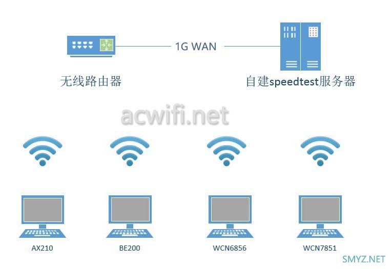 FiberHome烽火5G CPE Air拆机评测