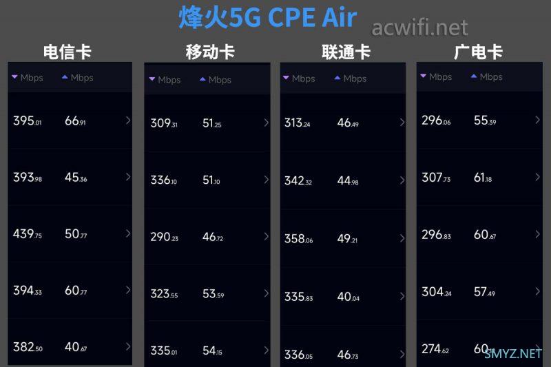 FiberHome烽火5G CPE Air拆机评测