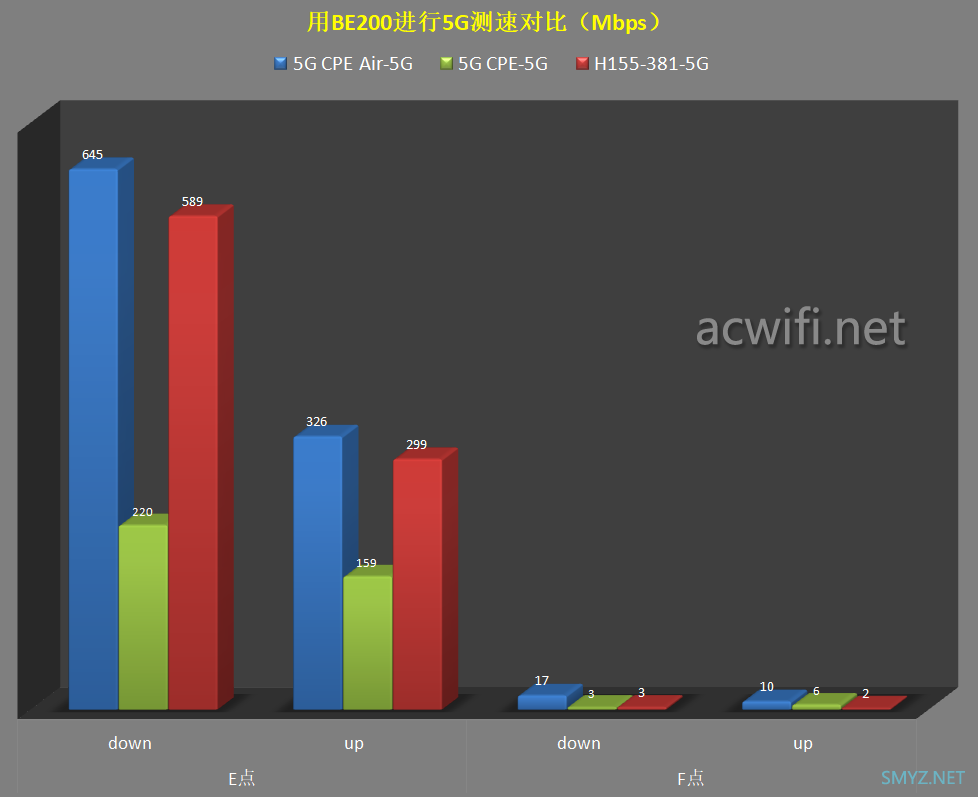 FiberHome烽火5G CPE Air拆机评测