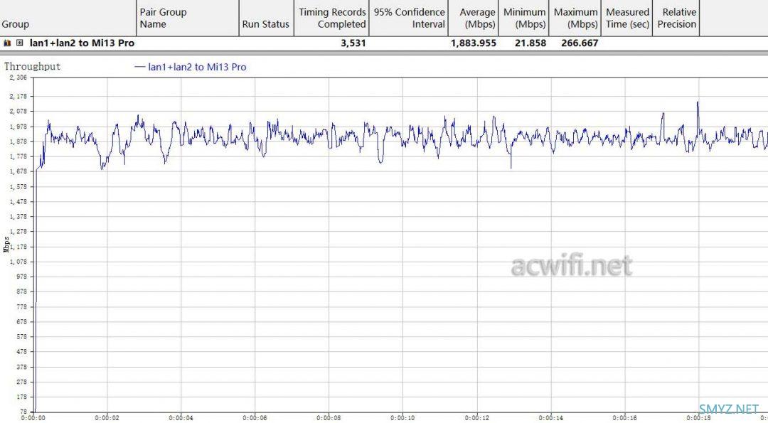 FiberHome烽火5G CPE Air拆机评测