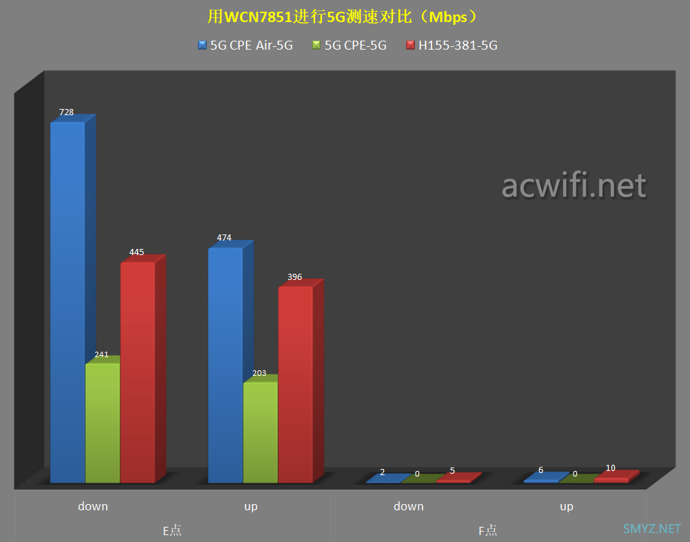 FiberHome烽火5G CPE Air拆机评测