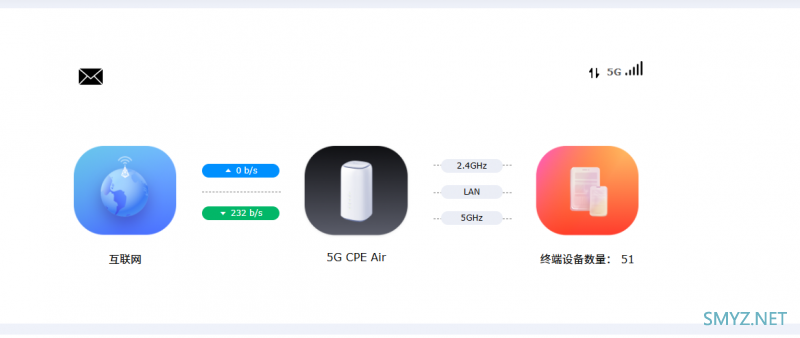 FiberHome烽火5G CPE Air拆机评测