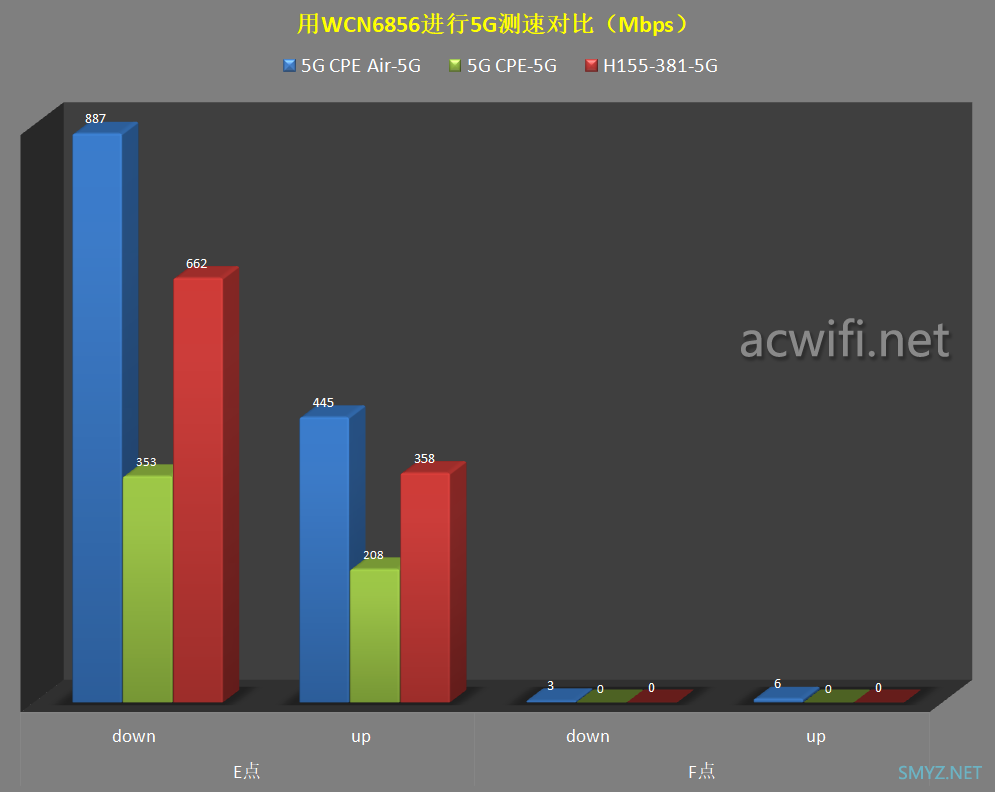 FiberHome烽火5G CPE Air拆机评测