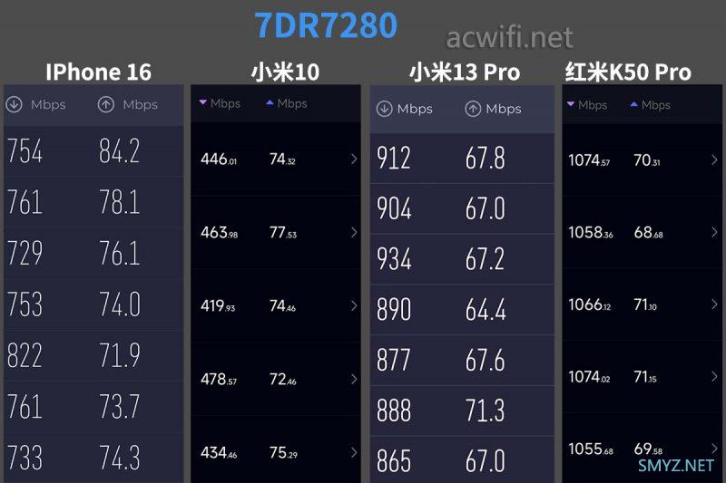 华硕BE88U跟TP 7DR7280在K点的测速哪家强？