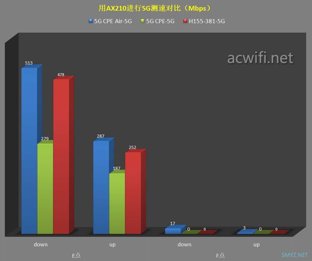 FiberHome烽火5G CPE Air拆机评测