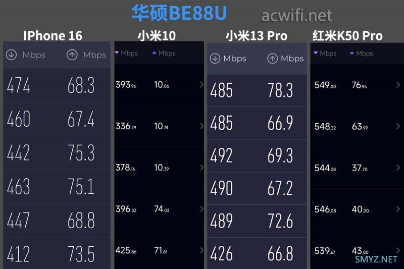 华硕BE88U跟TP 7DR7280在K点的测速哪家强？